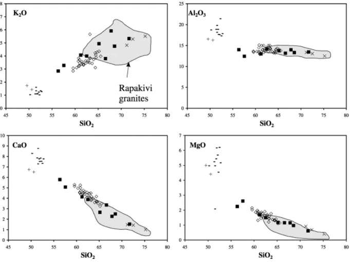 Fig. 8. Major element content (wt.%) vs. wt.% SiO 2 . Rapakivi granites are shown as shaded fields (Jamon: 