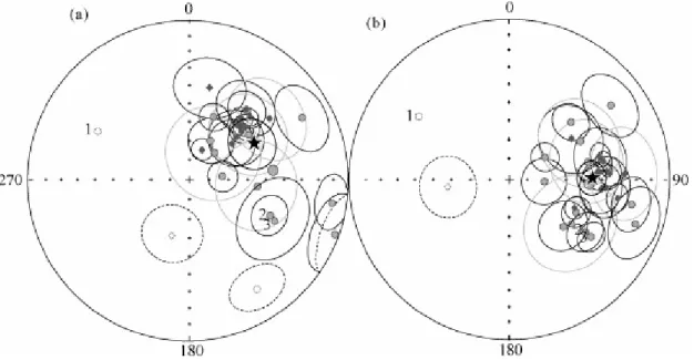 Figure 4. Equal-area projection of mean-site directions in geographic and stratigraphic  coordinates