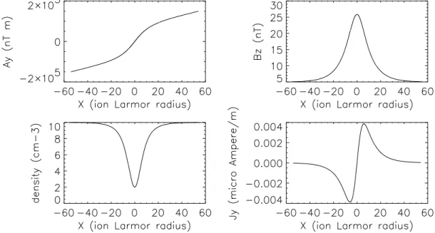 Figure 3: FIG. 3. A deep and large density depletion, the only difference with Fig. 2 is a larger value of η