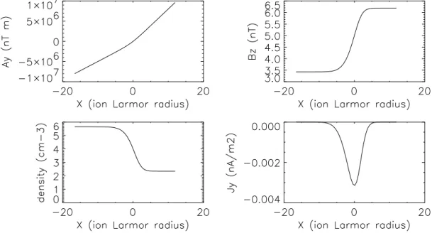 Figure 4: FIG. 4. An example of non symetric equilibrium where n g is a function of a