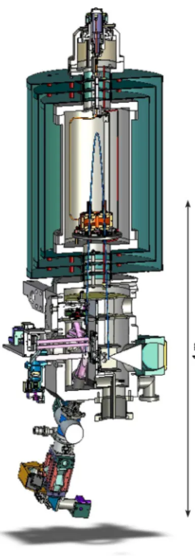 Fig. 1. Cut-away view of the FOCS-2 continuous cesium fountain clock showing the pre-source, the launch collimation and detection module, the parabolic flight of atoms thought the microwave cavity (Fig