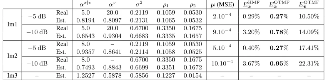 Fig. 3. Astronomical HSI from MUSE (Im3).