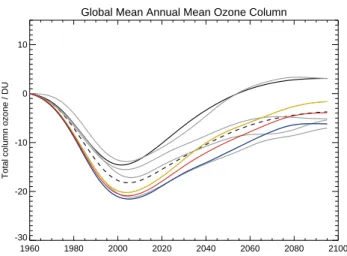 Fig. 1. Multi-model mean smooth trend in ozone for six models (CCSRNIES, CMAM, MRI, SOCOL, ULAQ and WACCM) for the standard REF scenario (black solid line) and for a scenario with fixed greenhouse gas concentrations at 1960 levels (black dashed line)