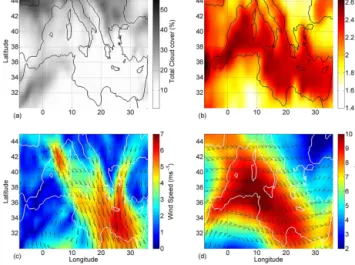 Figure 1. An example of the ECMWF (European Centre for Medium-Range Weather Forecasts) Reanalysis (ERA-Interim) for the period June-July-August (JJA) 2010 for (a) total cloud coverage, (b) 12:00 UTC solar radiation reaching the surface, (c) wind speed and 