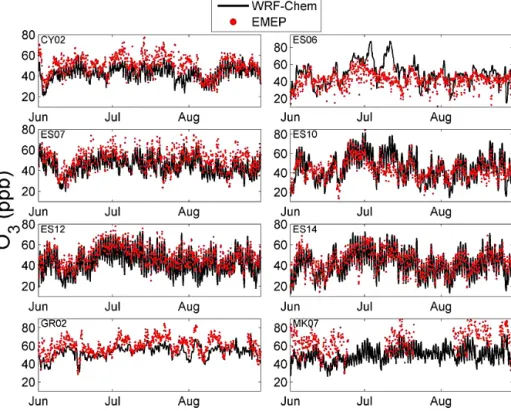 Figure 6. O 3 time series of EMEP and WRF-Chem data at the surface for the stations localized in Fig