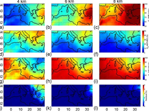 Figure 9. Same as Fig. 8 but for 4, 6, and 8 km.