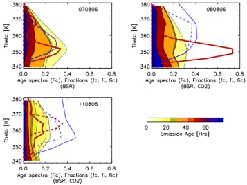 Fig. 10. Vertical profiles of the diagnostics described in the text.