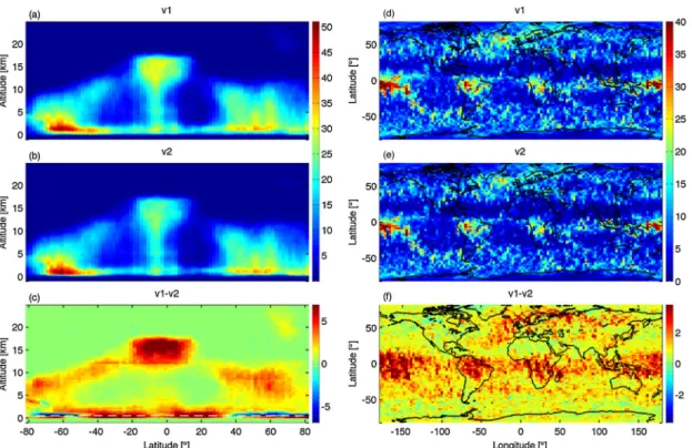 Figure 10. Comparison of rain or cloud occurrence in v1 and v2, deﬁned as the number of pixels classiﬁed as clouds or rain divided by total number of pixels in each bin multiplied by 100