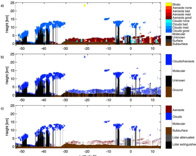 Figure 3. Comparison of lidar masks from (a) VFM categorization, (b) DARDAR v1 lidar mask, and (c) DARDAR v2 lidar mask.