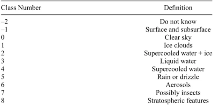 Table 3. DARDAR v1 Classes