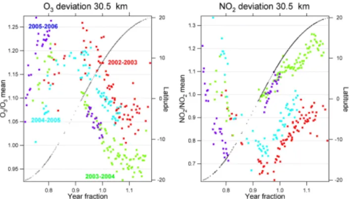 Fig. 2. Evolution of the equatorial QBO wind at 10 and 30 hPa updated from Naujokat (1986).