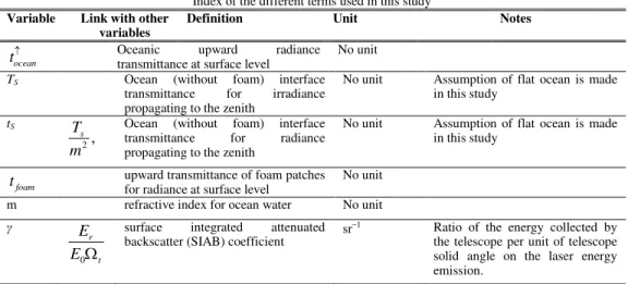 Table B.3. Index of different terms used in this manuscript (continued)  Index of the different terms used in this study