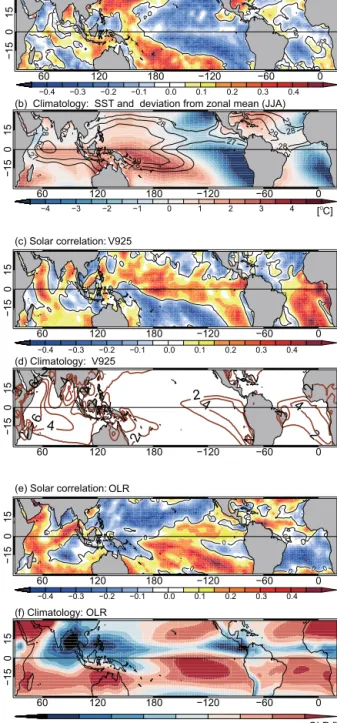 Fig. 11b depicts climatological SSTs (contours) and their deviation from the zonal mean SST (colour shading)