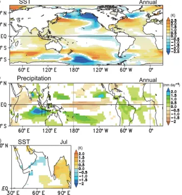 Figure 14. Similar to Fig. 13, except for annual mean surface tem- tem-perature differences between weak and strong stratospheric  west-erly jet experiments, comparable to an extended period of extreme solar minimum (Maunder Minimum-like) conditions