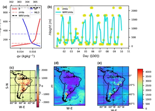 Figure 9. Vertical characteristics of the atmosphere on 9 December 2012 at 15:00 UTC at 62 ◦ 4 0 38.00 00 S, 4 ◦ 58 0 55.51 00 W