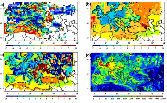 Fig. 3. Decadal trends (percent per yr) in summertime anthropogenic NO x emissions (a) esti- esti-mated in this study and calculated with (b) the most recent and (c) older EMEP data along with (d) magnitudes of the summertime anthropogenic NO x emission ra