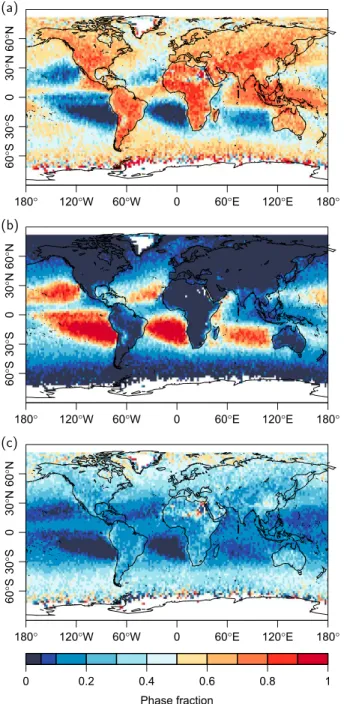 Figure 1. Fraction of raining clouds that are (a) ice phase, (b) liquid phase, and (c) mixed phase averaged over 5 years (2006–2011).