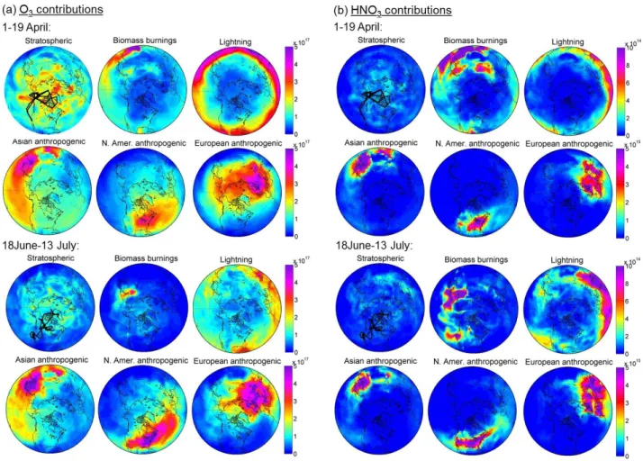 Fig. 9. Principal contributions to O 3 (a) and to HNO 3 (b) columns (molecules cm −2 ) from the ground to 300 hPa during spring (from 1 to 19 April) and summer (from 18 June to 13 July) ARCTAS campaigns, as simulated by MOZART-4