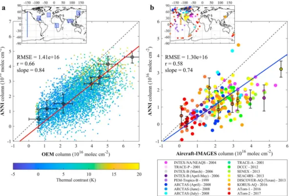 Figure 2. (a) Comparison of acetone total columns retrieved with both OEM and ANNI approaches for IASI spectra recorded on 15 July 2011 over specific regions (in inset)