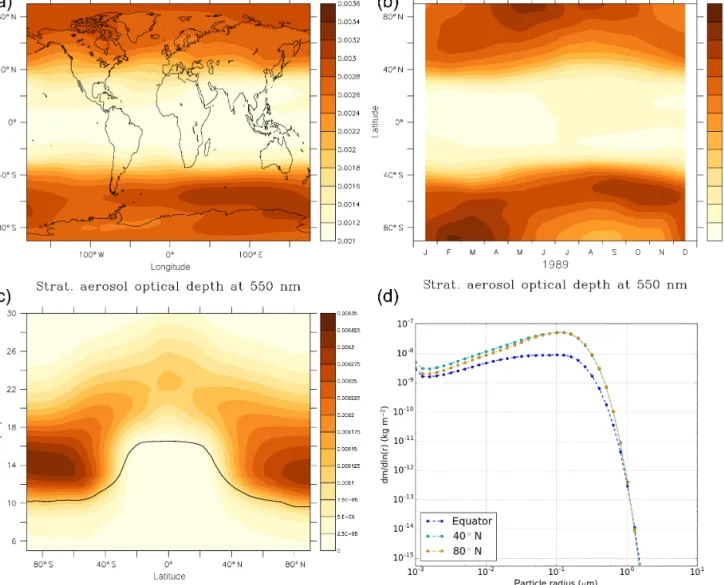 Figure 4. (a) Annual mean latitude–longitude distribution of the stratospheric AOD at 550 nm