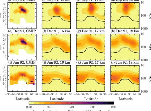 Figure 7. Temporal evolution of the zonal mean aerosol extinction coefficient (km −1 ) at 1020 nm