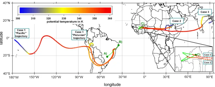 Fig. 6. Air mass trajectories for the NPF Cases 1–3 from different source regions intersecting the M-55 Geophysica flight tracks (light green) between (A) Arac¸atuba and (B) Recife, Brazil (Case 1, TROCCINOX) and during a local flight with departure and de