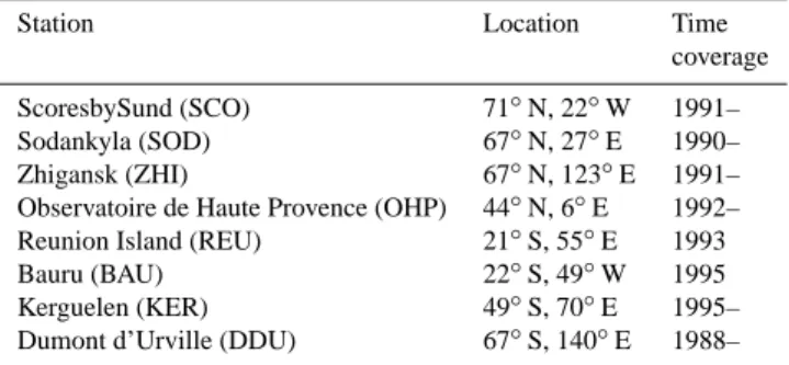 Table 5. List of the SAOZ stations used in the study.