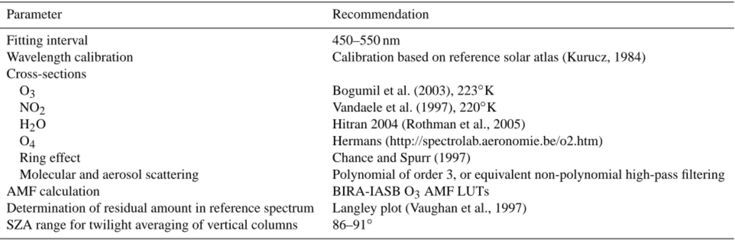 Table 1. Settings recommended for the UV-visible retrieval of O 3 vertical columns.