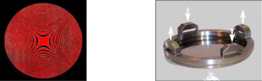 Fig. 4.  Left: Cycloid-like deformable submaster generating Astm3 mode from four forces