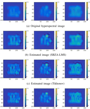 Fig. 2: Influence of different hyperparameters