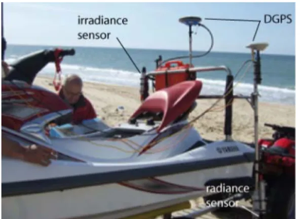 Figure 2. Sensor deployment on board the jet-ski during the hyperspectral field experiment on April  5, 2008 