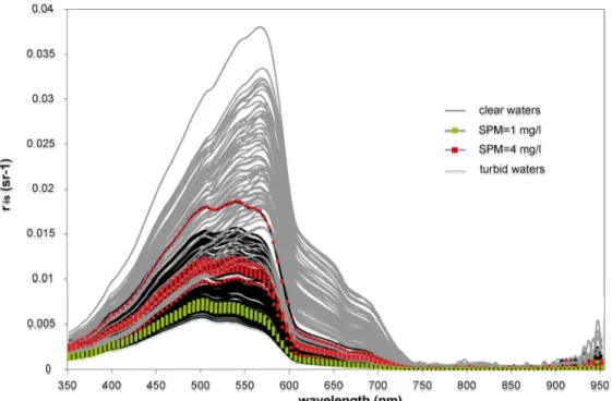 Figure 3. In situ reflectance spectra r is  (defined as L u(z)  /E d+ ) measured in 3-16 m water depth (area  showed by figure 2b), black and grey curves are respectively spectra collected in low turbidity waters 