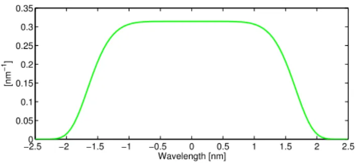 Fig. 4. Comparison of GOMOS and OSIRIS spectral resolution in the NO 2 retrieval region