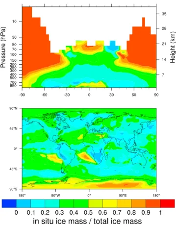 Figure 8. Probability distributions of the instantaneous values of (left) effective radius, (center) IWC, and (right) IWP for the same data sets as those in Figure 1.