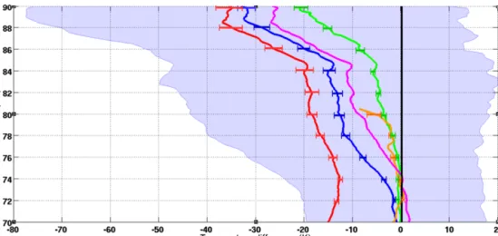 Figure 11. Ensemble temperature differences from NDACC standard LTA Rayleigh temperatures (black)