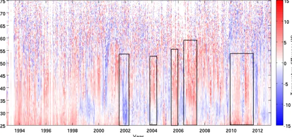 Figure 13. Temperature differences between LTA and LiO 3 S OHP lidars for a 20-year period between 1993 and 2013