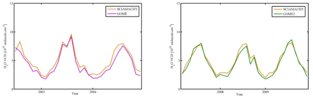 Fig. 3. Comparison of the monthly average of H 2 O obtained by SCIAMACHY, GOME and GOME2 above OHP.