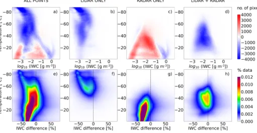 Figure 10. Comparison of the retrieved IWC between V 2 and V 3 : same panels as for Fig
