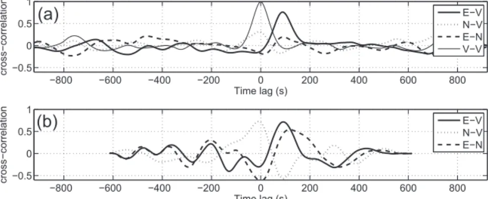 Figure 7 shows vertical profiles of physical quantities obtained from the numerical simulations at t 5 0, 65, 75, and 90 min for T52