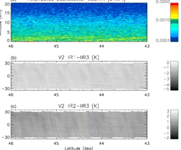 Figure 12. Version 2 IIR1-IIR3 (a) and IIR2-IIR3 (b) inter-channel BTDs in the same nighttime descending portion of the same orbit as in Figs