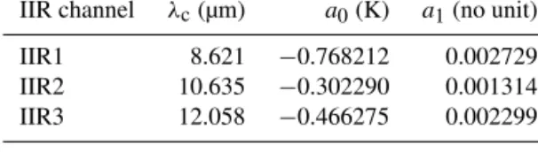 Table 2. Coefficients in Eq. (3) to convert IIR Level 1b radiances (in units of W m −2 sr −1 µm −1 ) to equivalent brightness temperatures (in units of kelvin).