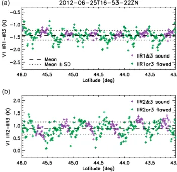 Figure 6 shows the IIR1-IIR3 and IIR2-IIR3 BTDs for the same cloud-free scene over water surface as in Fig