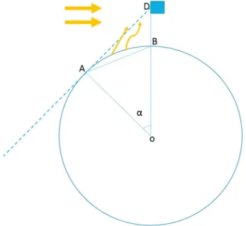 Figure 1. Schematic representation of the measurement setup. Blue box represents the satellite