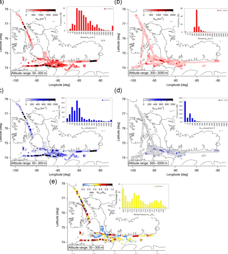 Figure 3. Flight tracks colour coded by particle concentrations. (a) Flight tracks within the boundary layer (50–300 m) colour coded by N tot 
