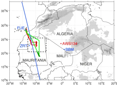 Figure 1. Study area, including Fennec supersite 1 at Bordj Badji Mokhtar (BBM), supersite 2 at Zouerate (ZRT), aircraft base Fuerteventura (FUE), automatic weather station 134 (AWS134), ﬂ ight tracks of the BAe-146 (red) and Falcon 20 (green), and CALIOP 