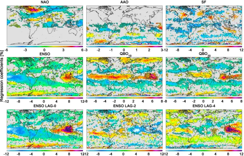 Figure 8. Global distribution of the ﬁ tted regression coef ﬁ cients for the non-seasonal variables [100 × σ (x j X norm,j )/ σ (O 3 (t))]