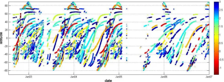 Figure 1 Location of GOMOS nighttime occultations of stars with effective temperature ≥6000 K used  in the analysis