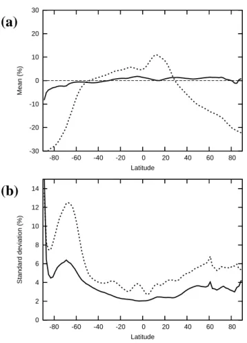 Fig. 8. (a) Mean and (b) standard deviation of (OMI-DOAS- (OMI-DOAS-simulation)/OMI-DOAS total ozone column