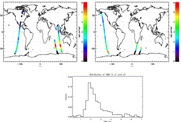 Figure 6:  Significant wave height provided by the ECMWF along the selected orbits for the J1 (top left) and J2 (top right) simulation