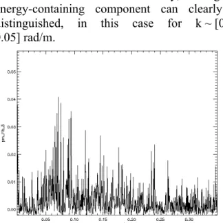 Fig. 8 shows one sample of a spectral density of  signal  in  the  direction  of  wave  propagation